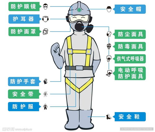 防护用品 劳保用品 防护示意图设计图